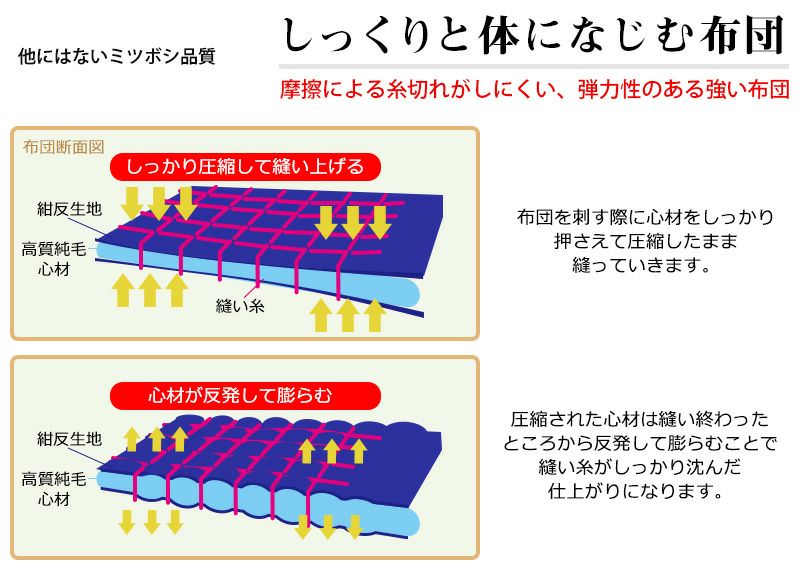 『ミツボシ 天 防具 垂』6mm十字刺「天（てん）エリート」